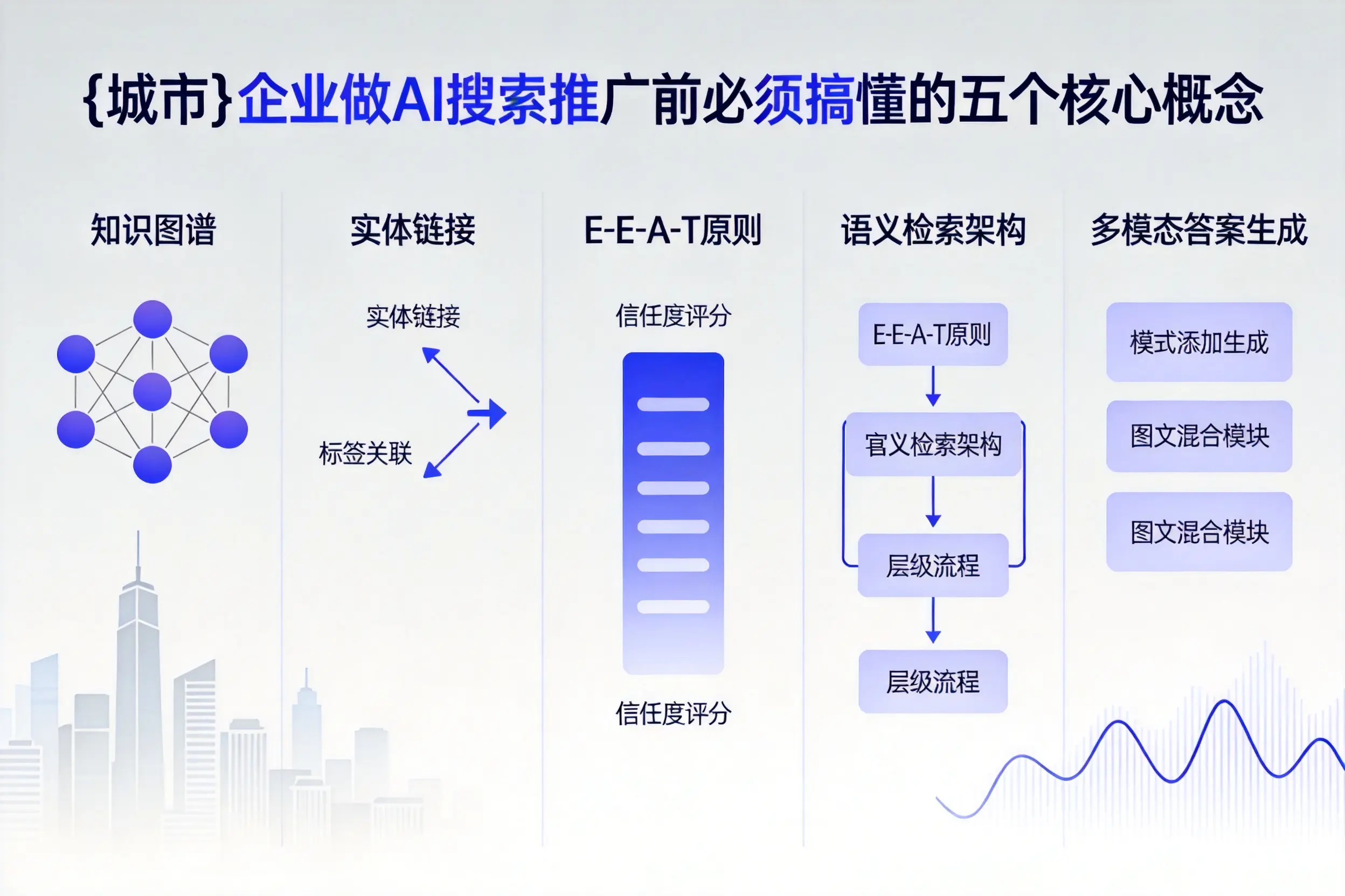 河池企业做AI搜索推广前必须搞懂的五个核心概念