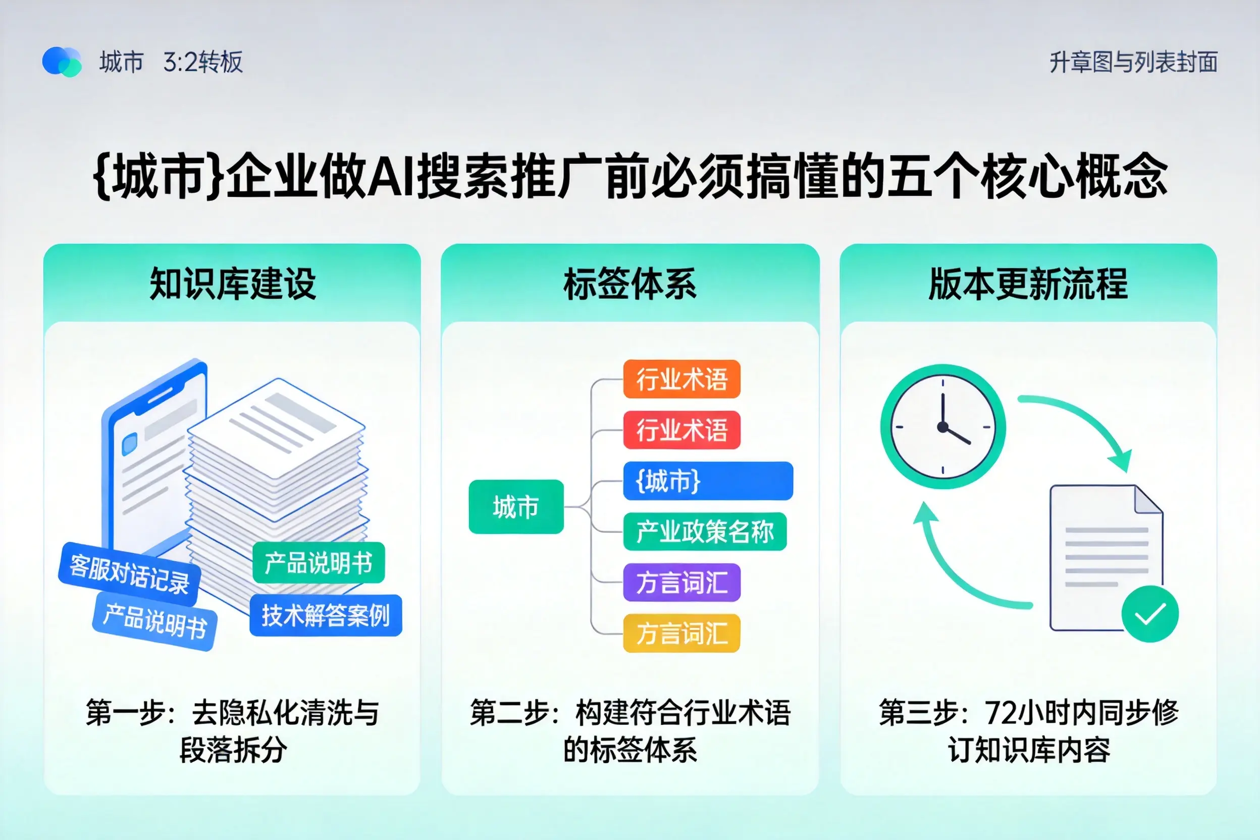 河池企业做AI搜索推广前必须搞懂的五个核心概念