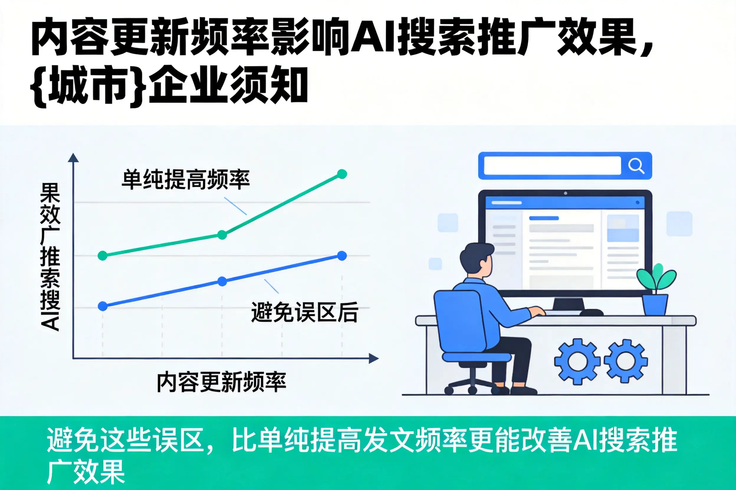 内容更新频率影响AI搜索推广效果，河池企业须知