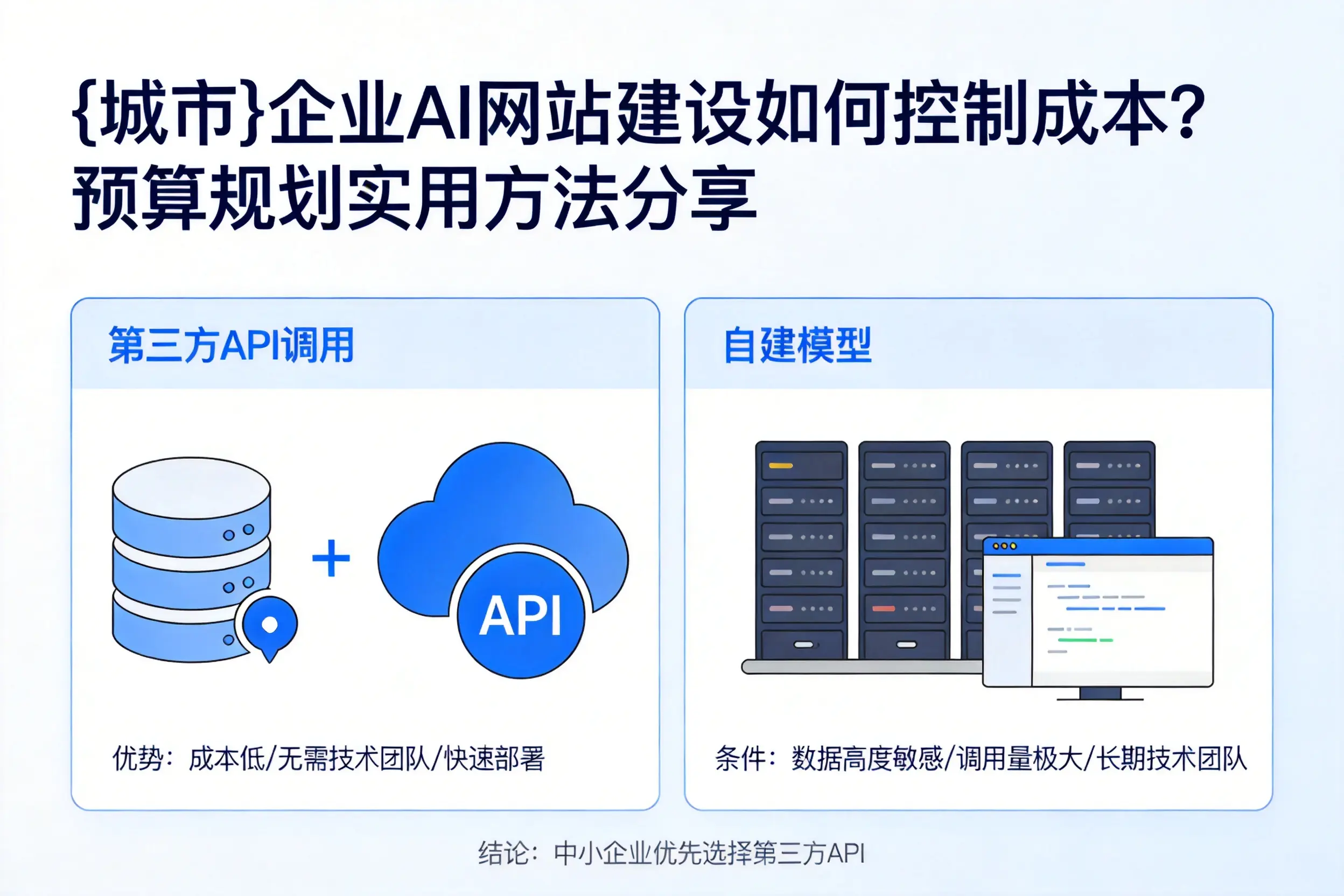 河池企业AI网站建设如何控制成本？预算规划实用方法分享