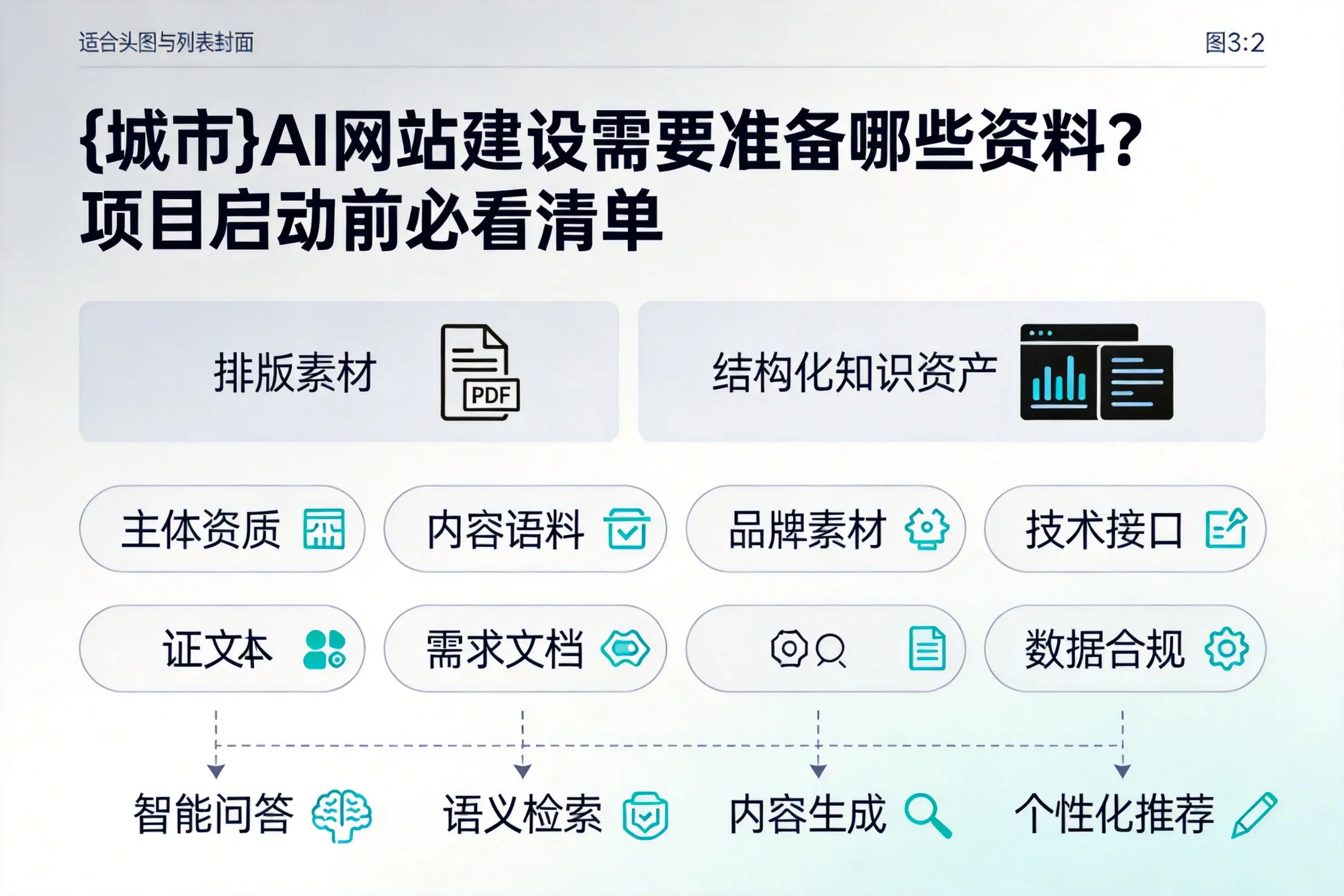 河池AI网站建设需要准备哪些资料？项目启动前必看清单