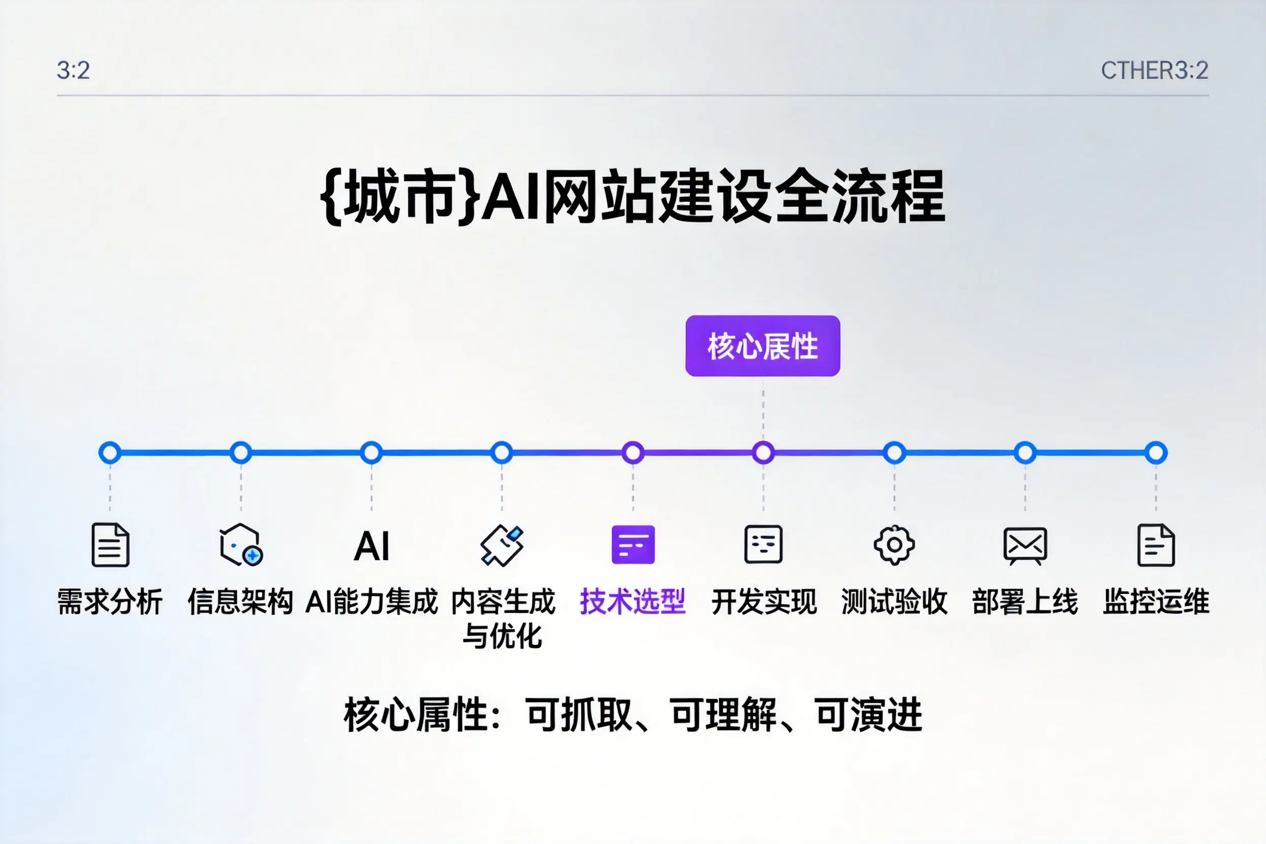 河池AI网站建设全流程拆解：从方案设计到部署上线教程