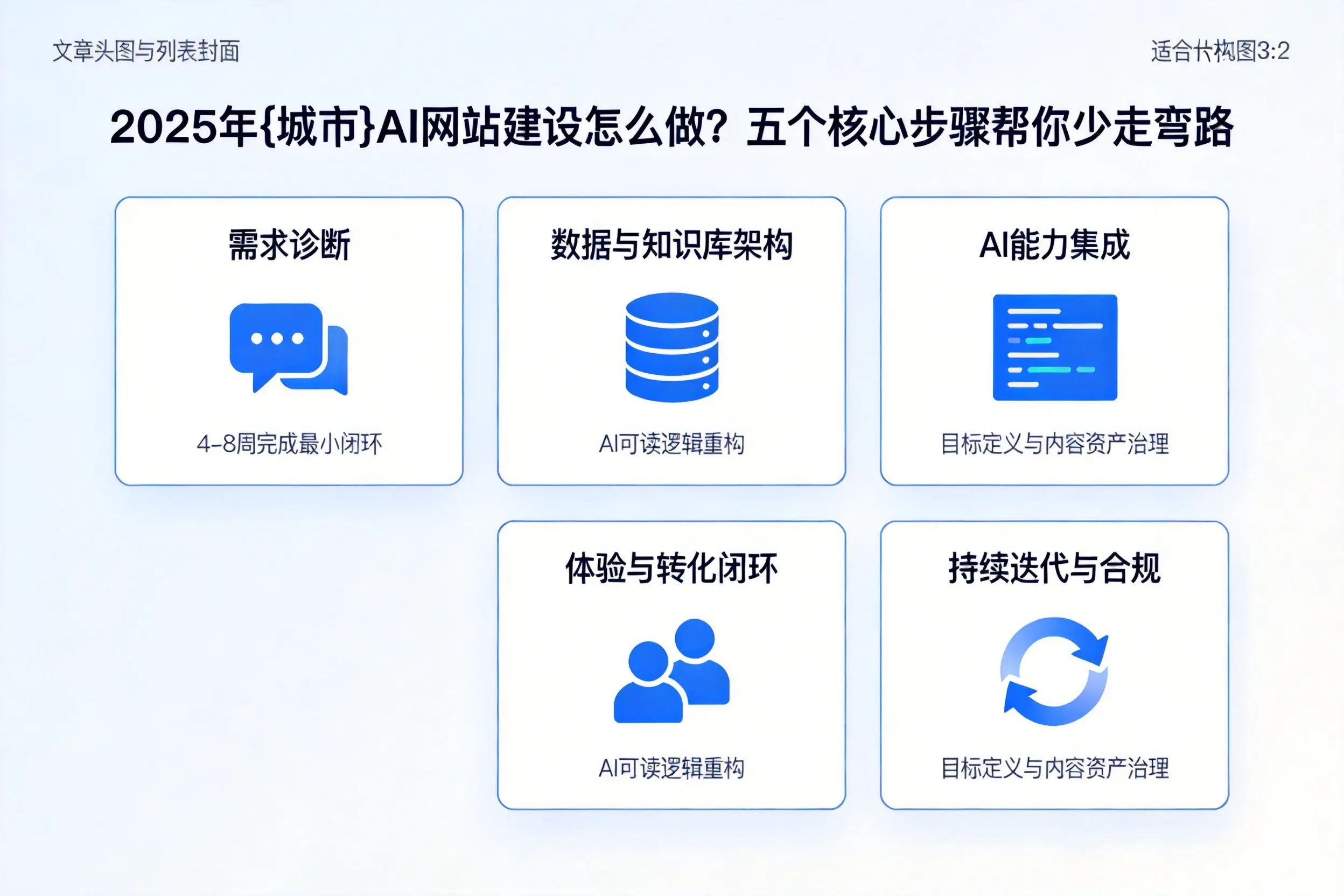 2025年河池AI网站建设怎么做？五个核心步骤帮你少走弯路