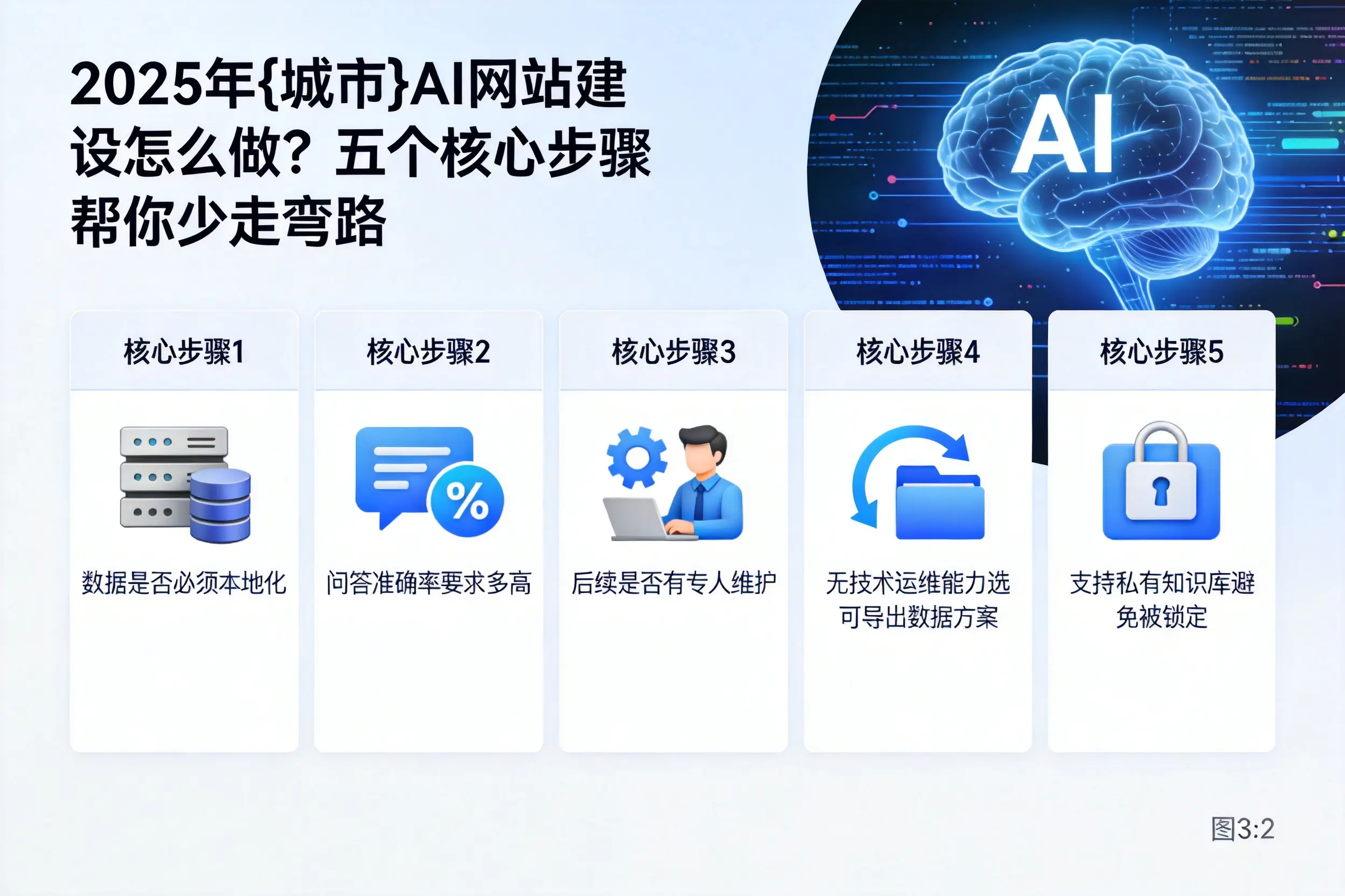 2025年河池AI网站建设怎么做？五个核心步骤帮你少走弯路