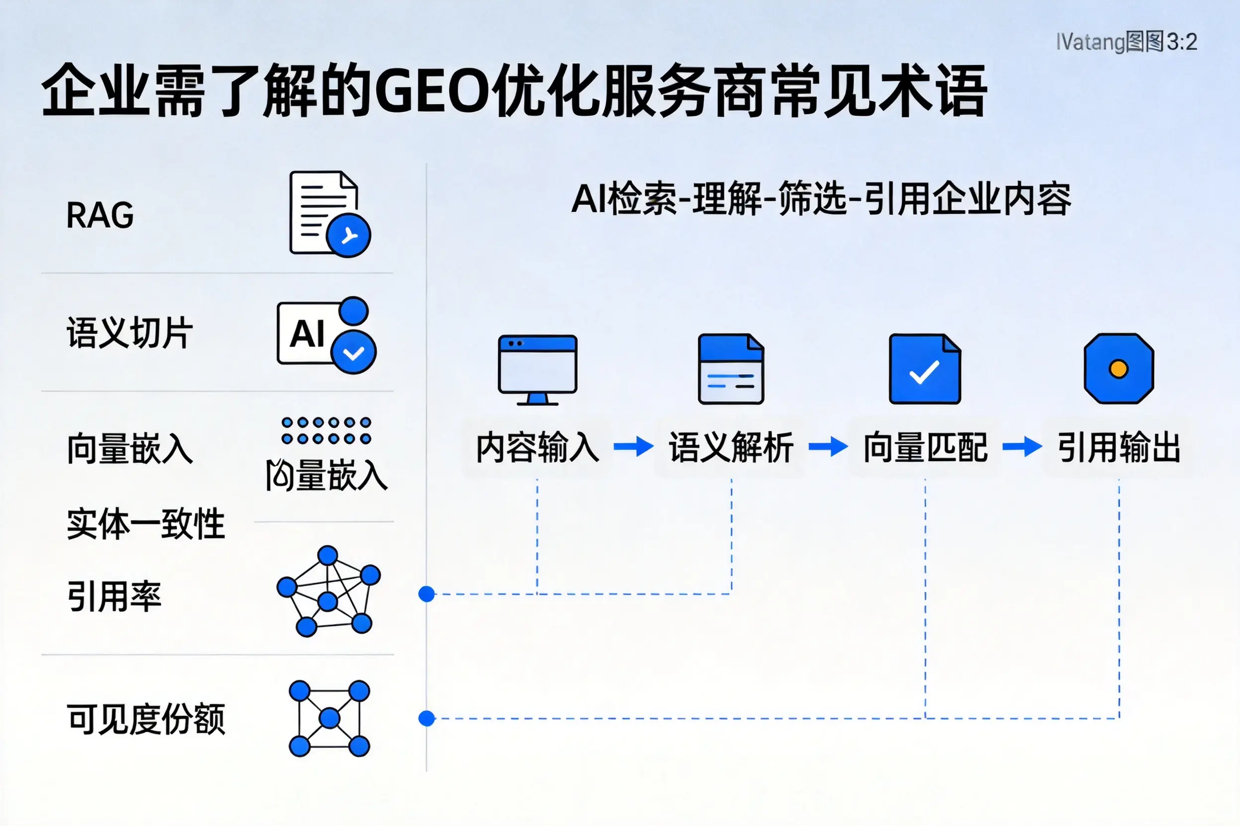 河池企业需了解的GEO优化服务商常见术语