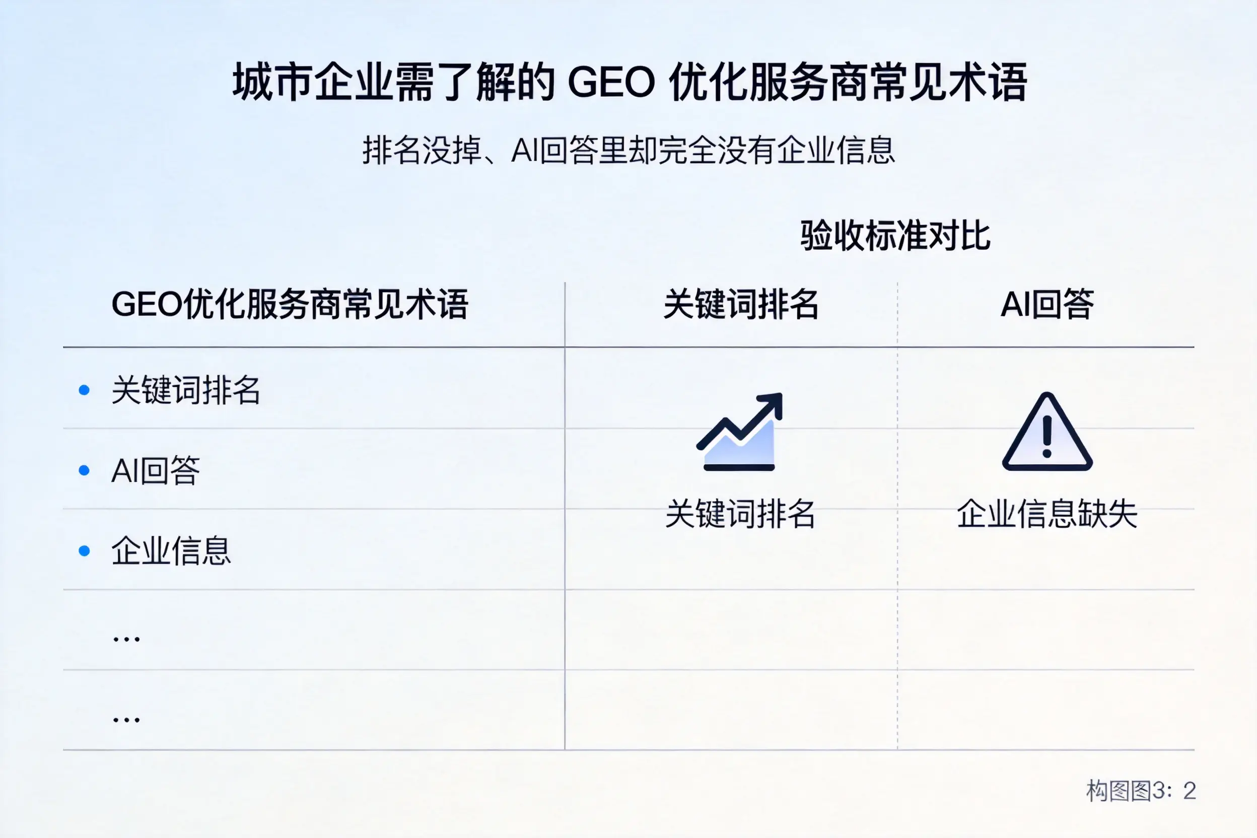 河池企业需了解的GEO优化服务商常见术语