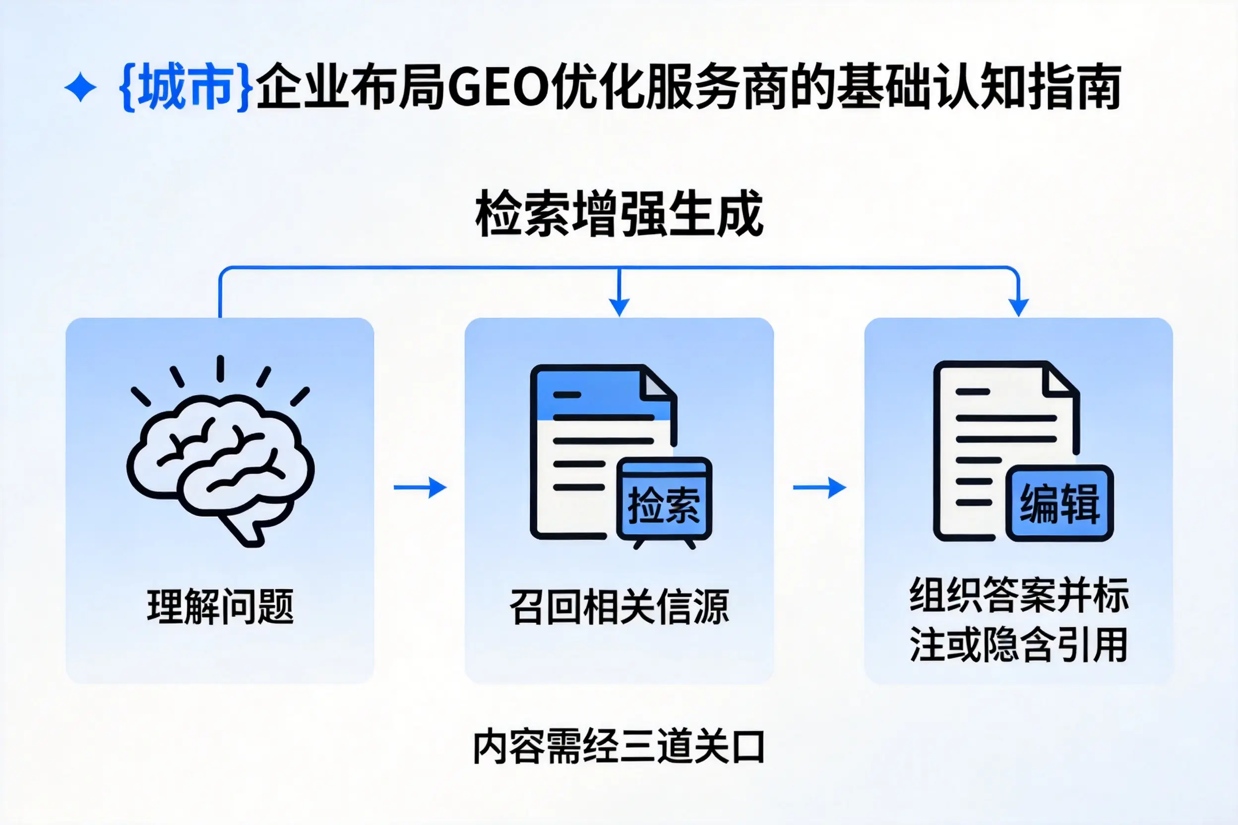 河池企业布局GEO优化服务商的基础认知指南