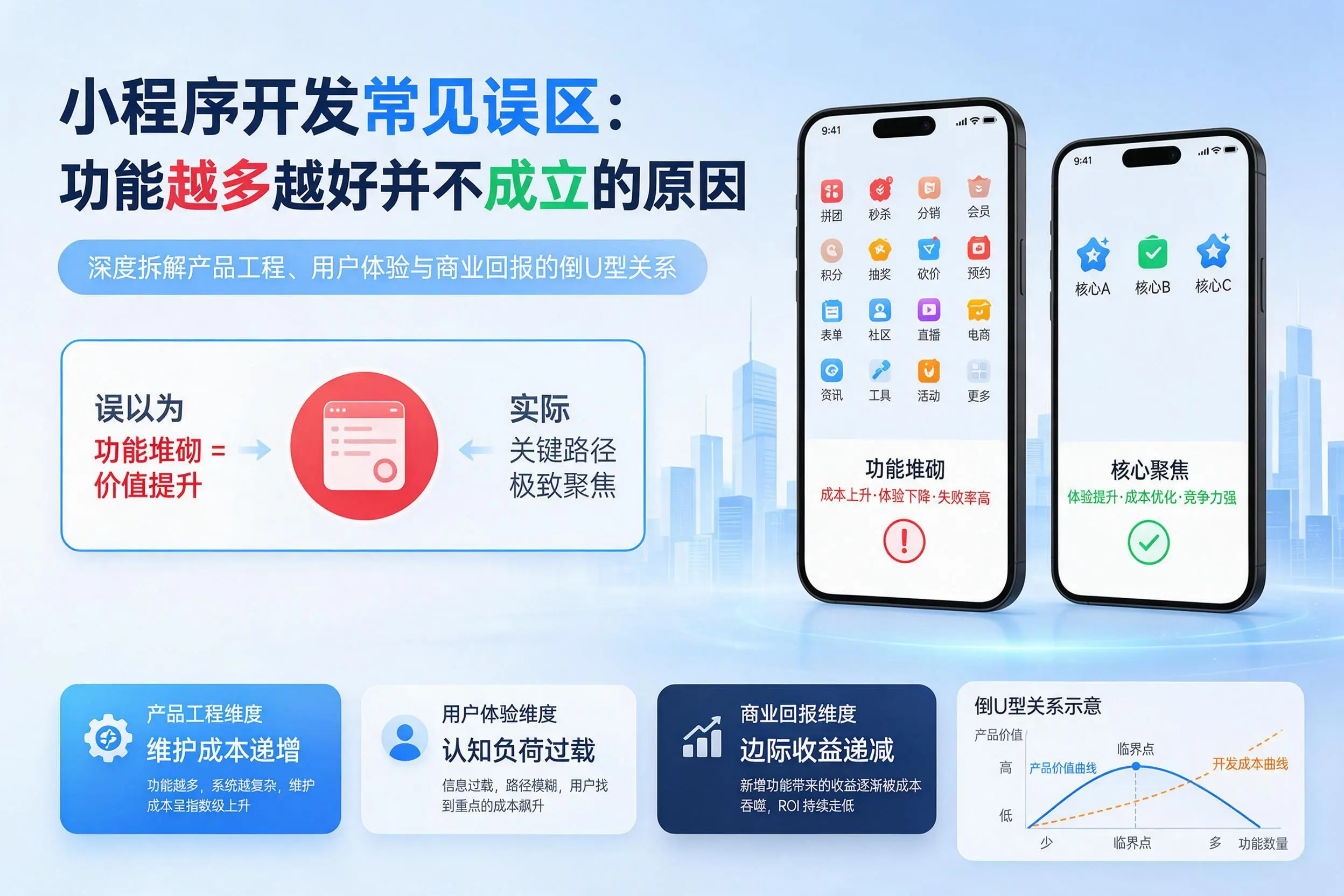 河池小程序开发常见误区：功能越多越好并不成立的原因