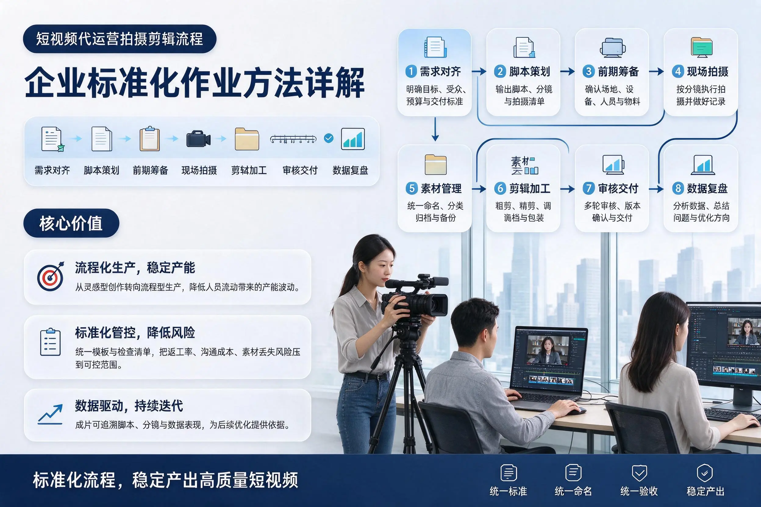 短视频代运营拍摄剪辑流程：河池企业标准化作业方法详解