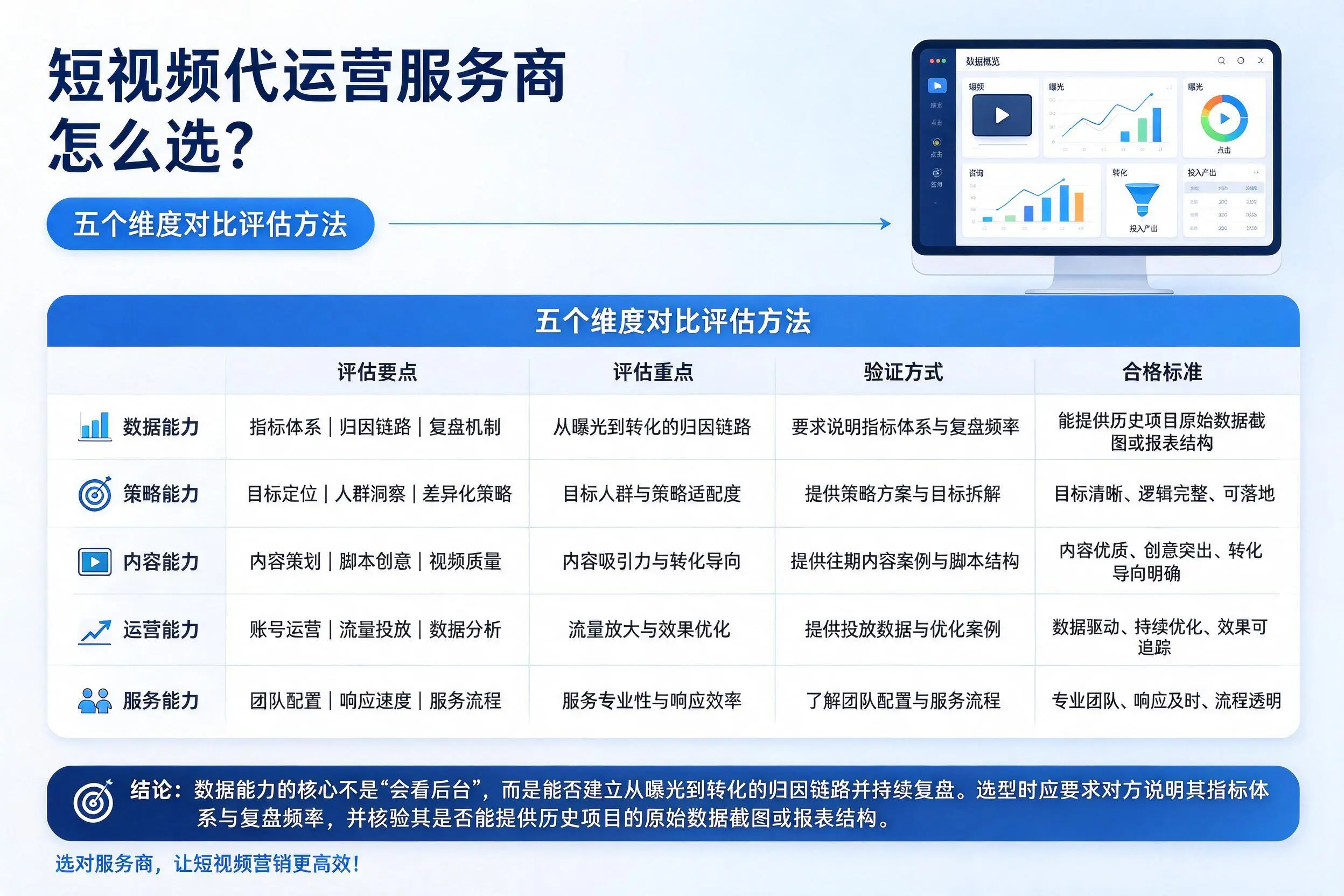 河池短视频代运营服务商怎么选？五个维度对比评估方法