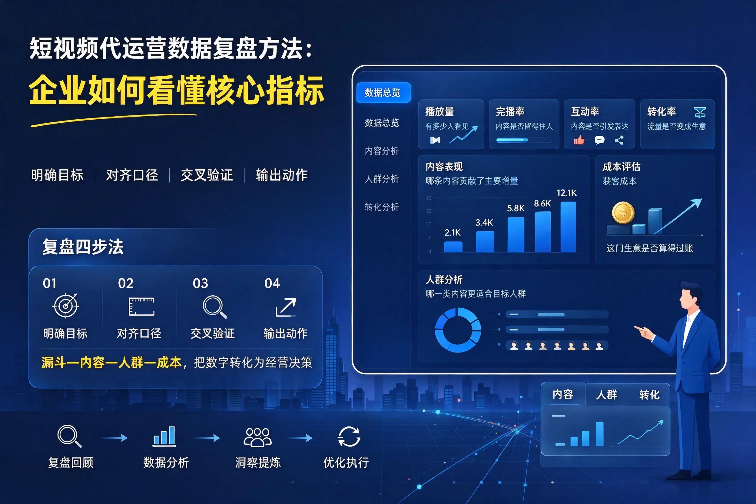 短视频代运营数据复盘方法:河池企业如何看懂核心指标