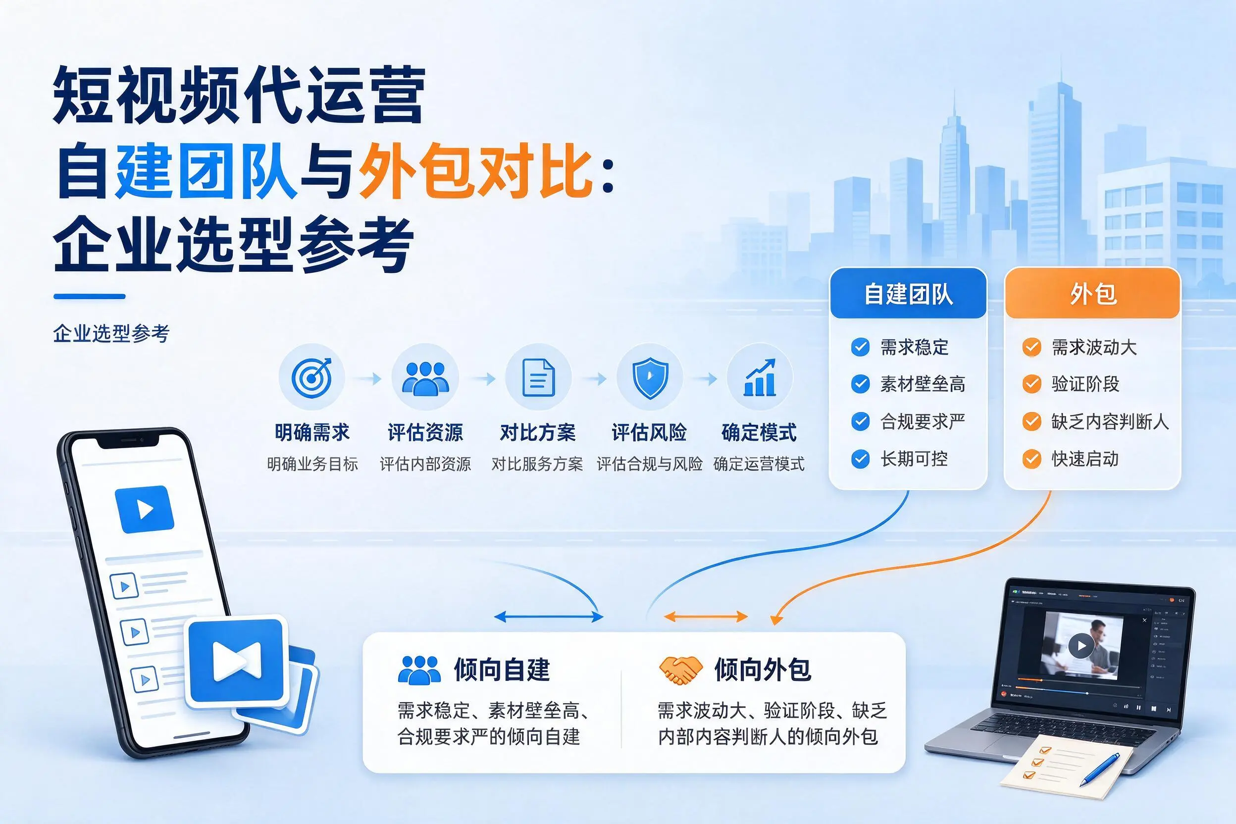 短视频代运营自建团队与外包对比：河池企业选型参考