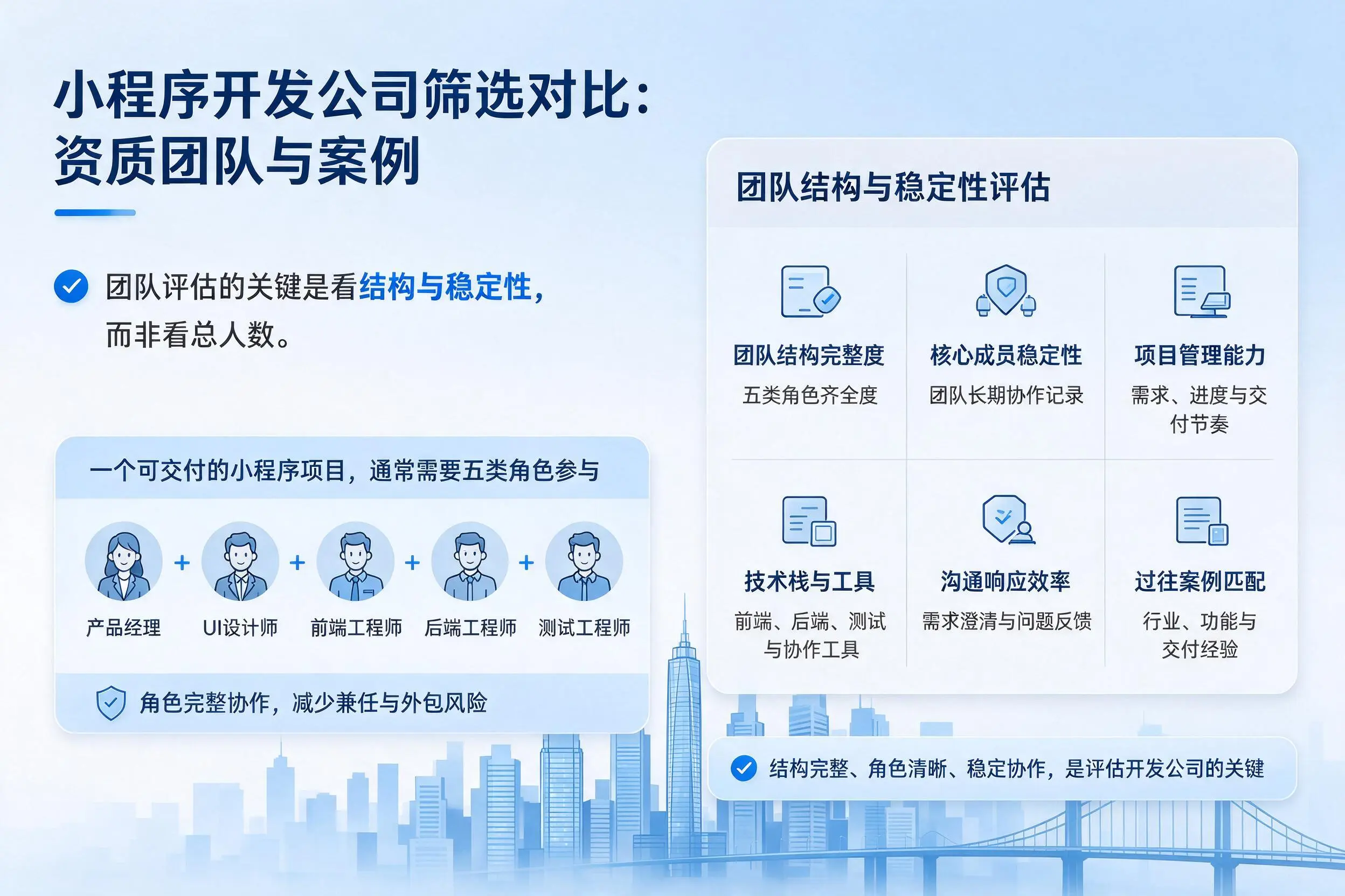 河池小程序开发公司筛选对比：资质团队与案例