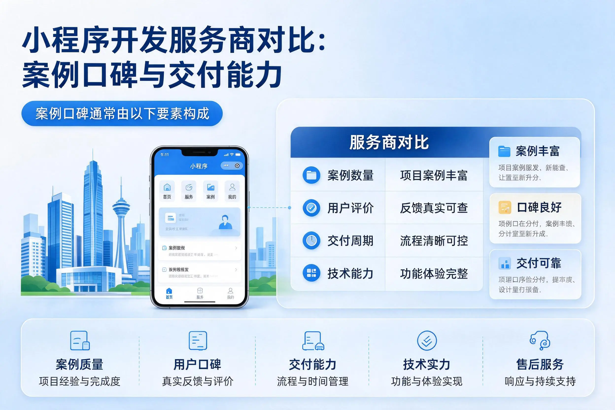 河池小程序开发服务商对比:案例口碑与交付能力