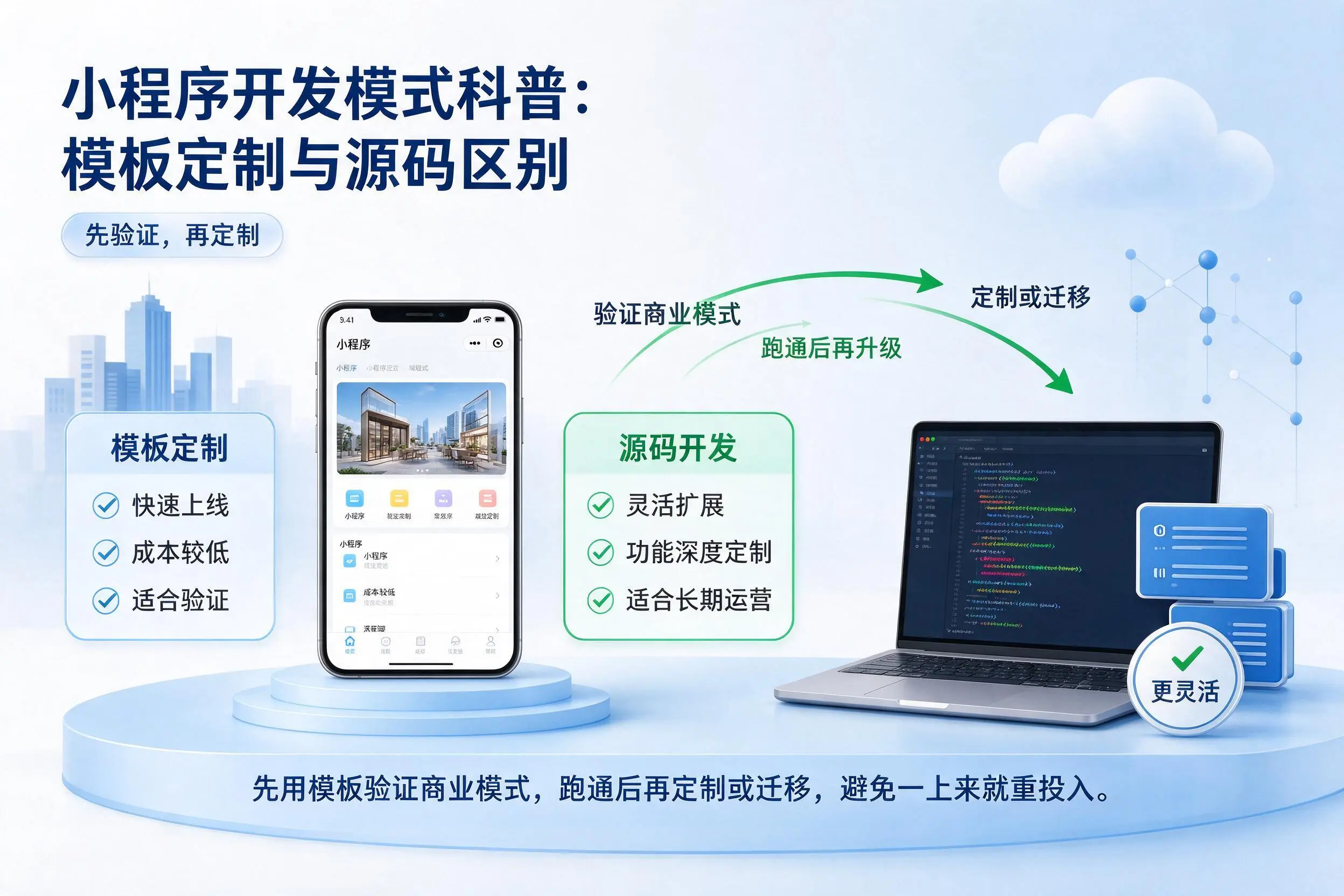 河池小程序开发模式科普:模板定制与源码区别
