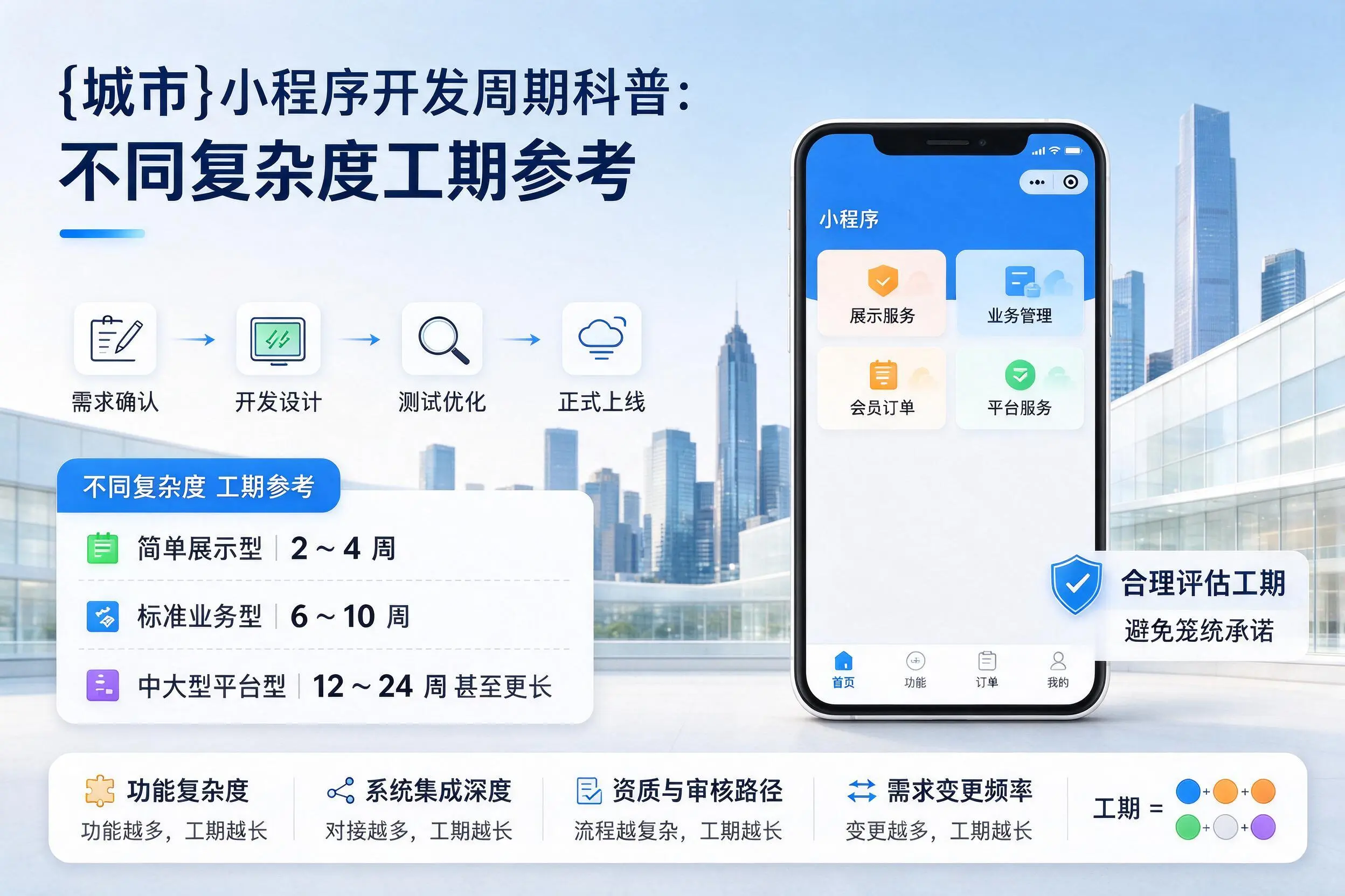 河池小程序开发周期科普:不同复杂度工期参考
