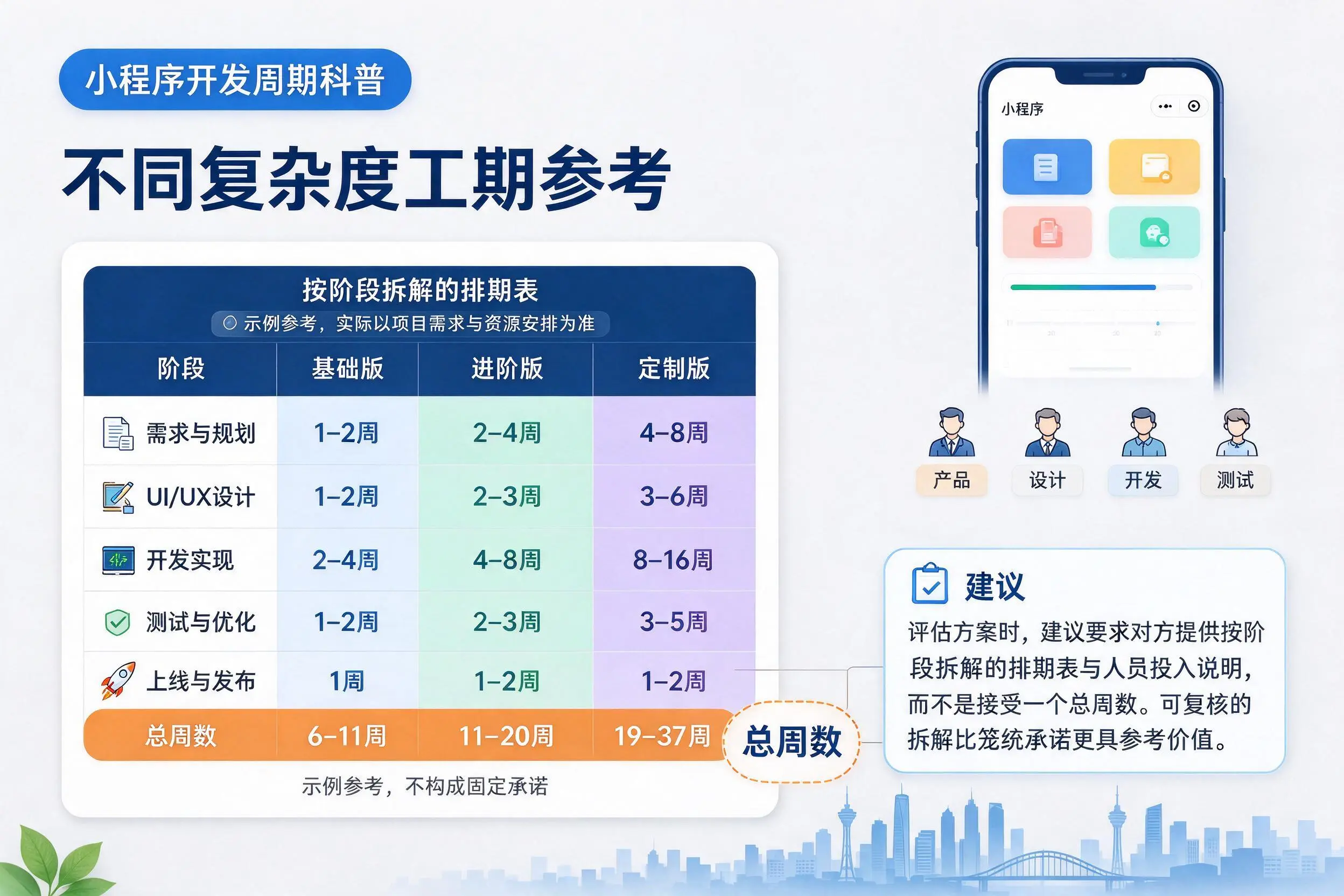 河池小程序开发周期科普:不同复杂度工期参考