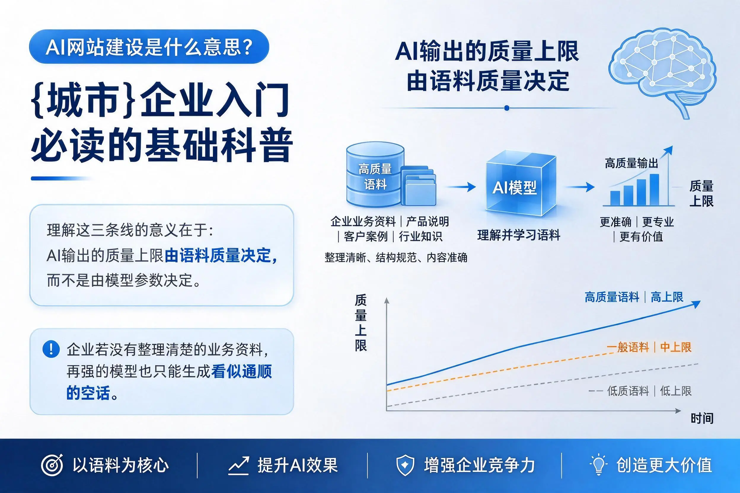 AI网站建设是什么意思？河池企业入门必读的基础科普