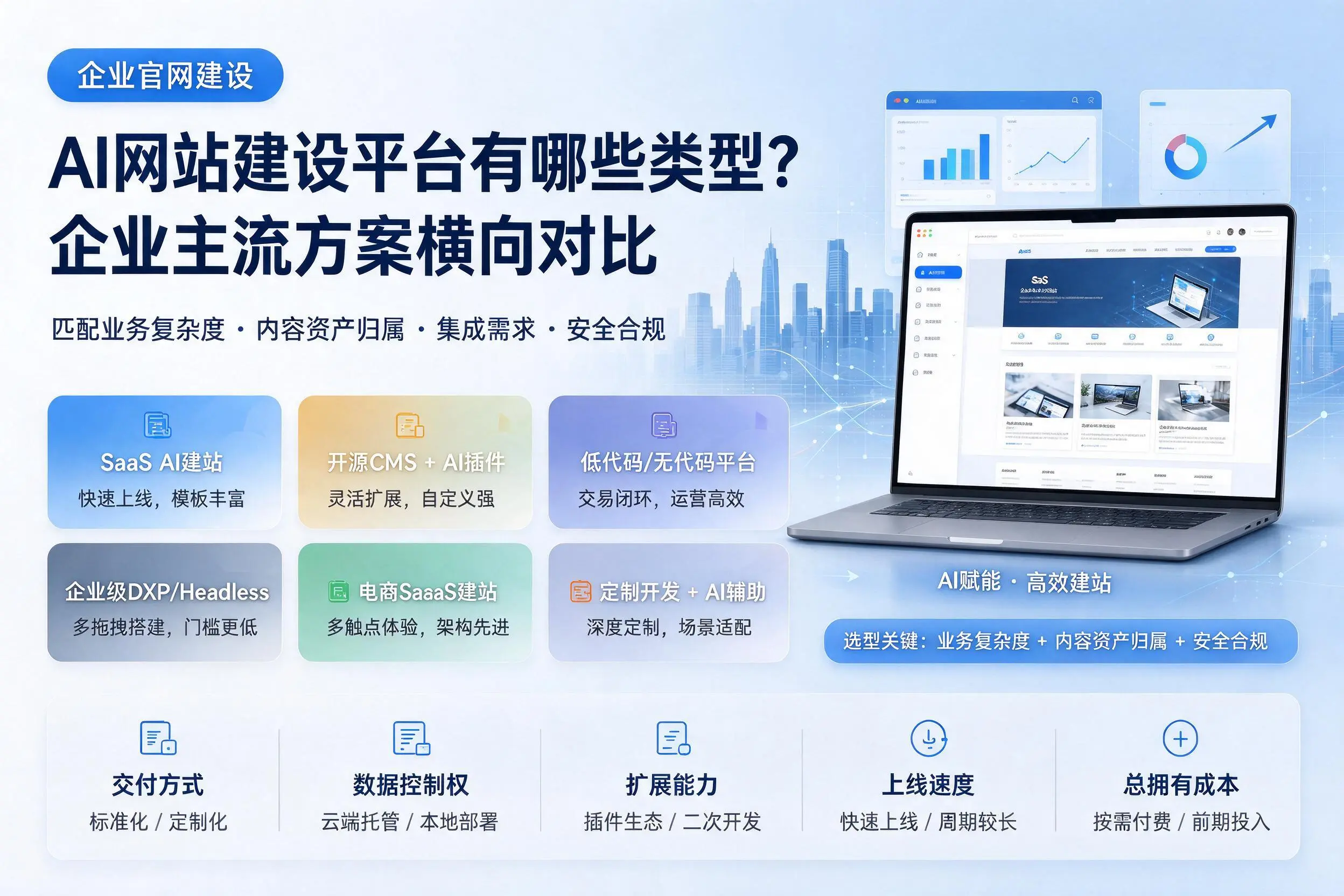 AI网站建设平台有哪些类型？河池企业主流方案横向对比