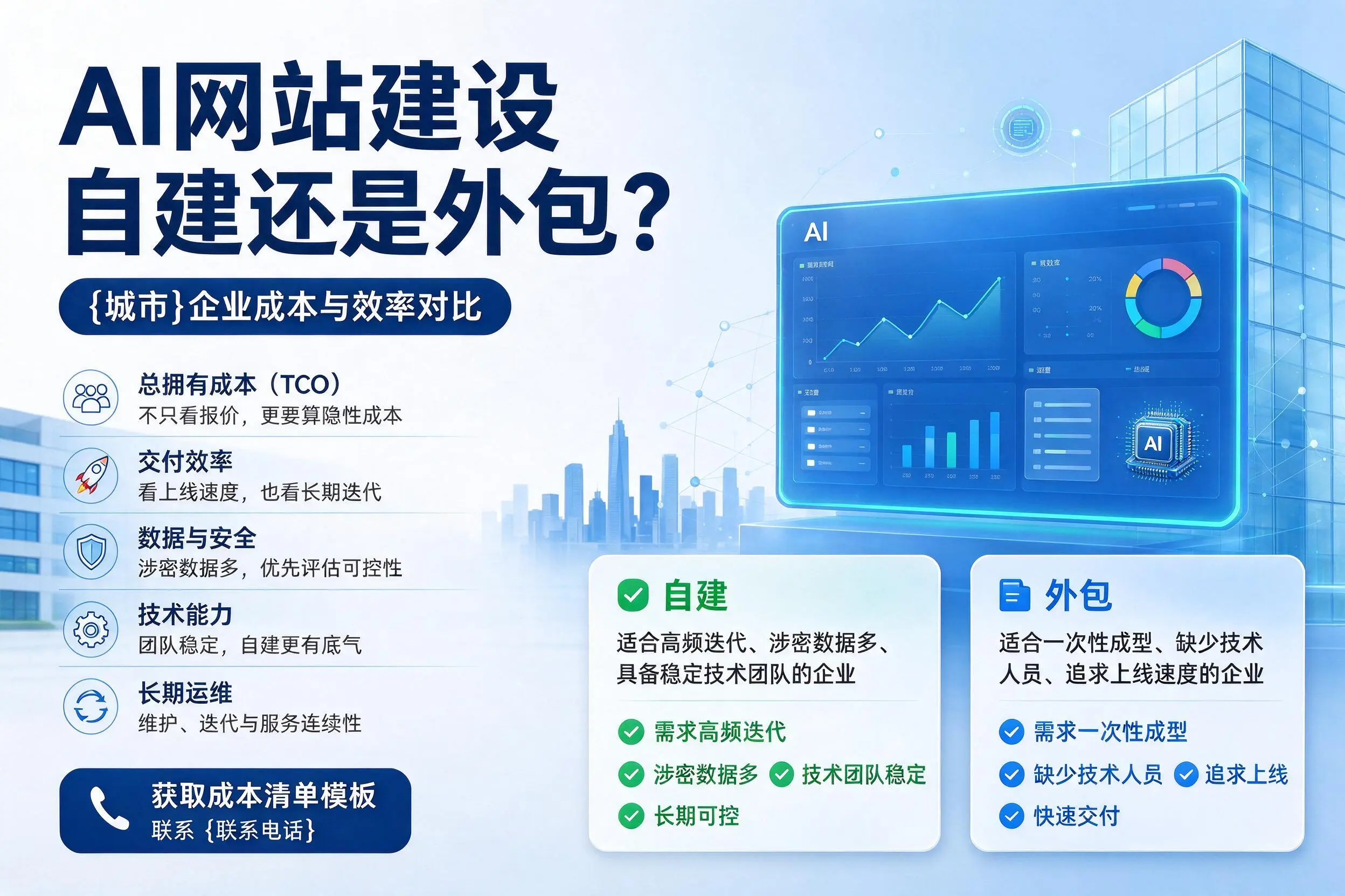 AI网站建设自建还是外包?河池企业成本与效率对比