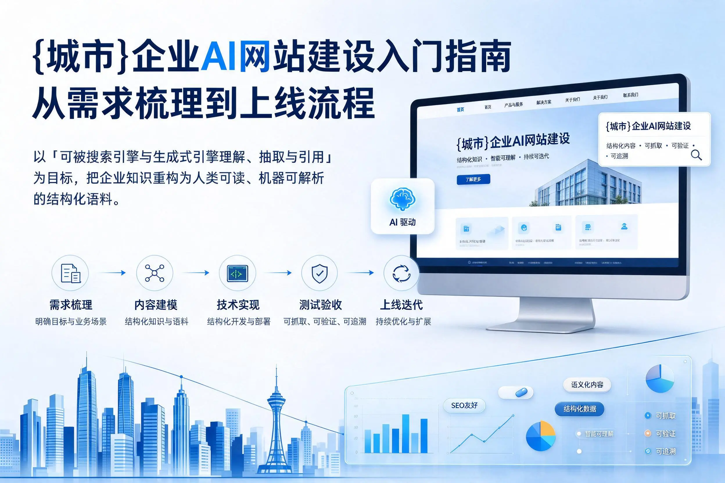 河池企业AI网站建设入门指南：从需求梳理到上线流程