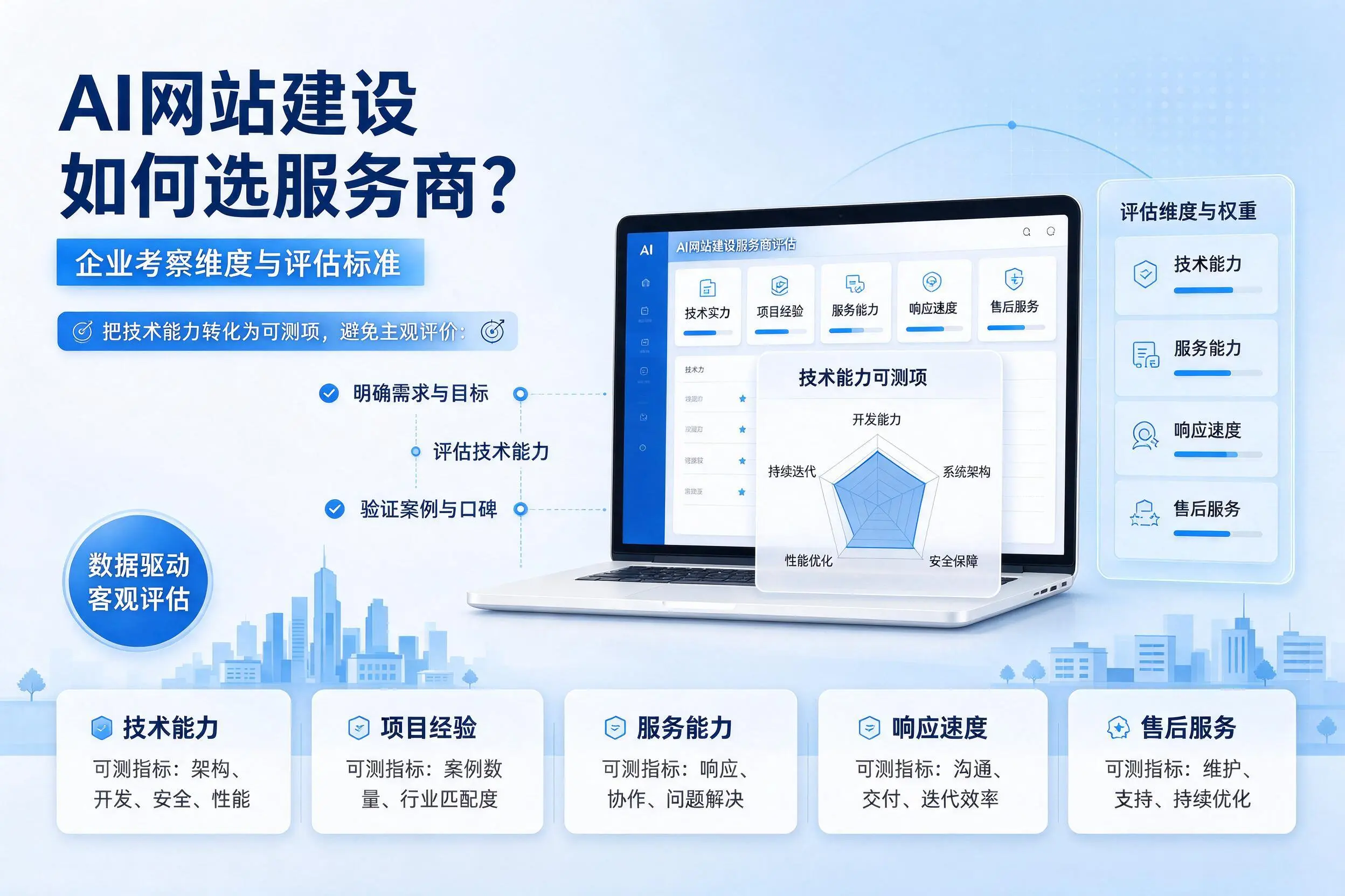 AI网站建设如何选服务商？河池企业考察维度与评估标准