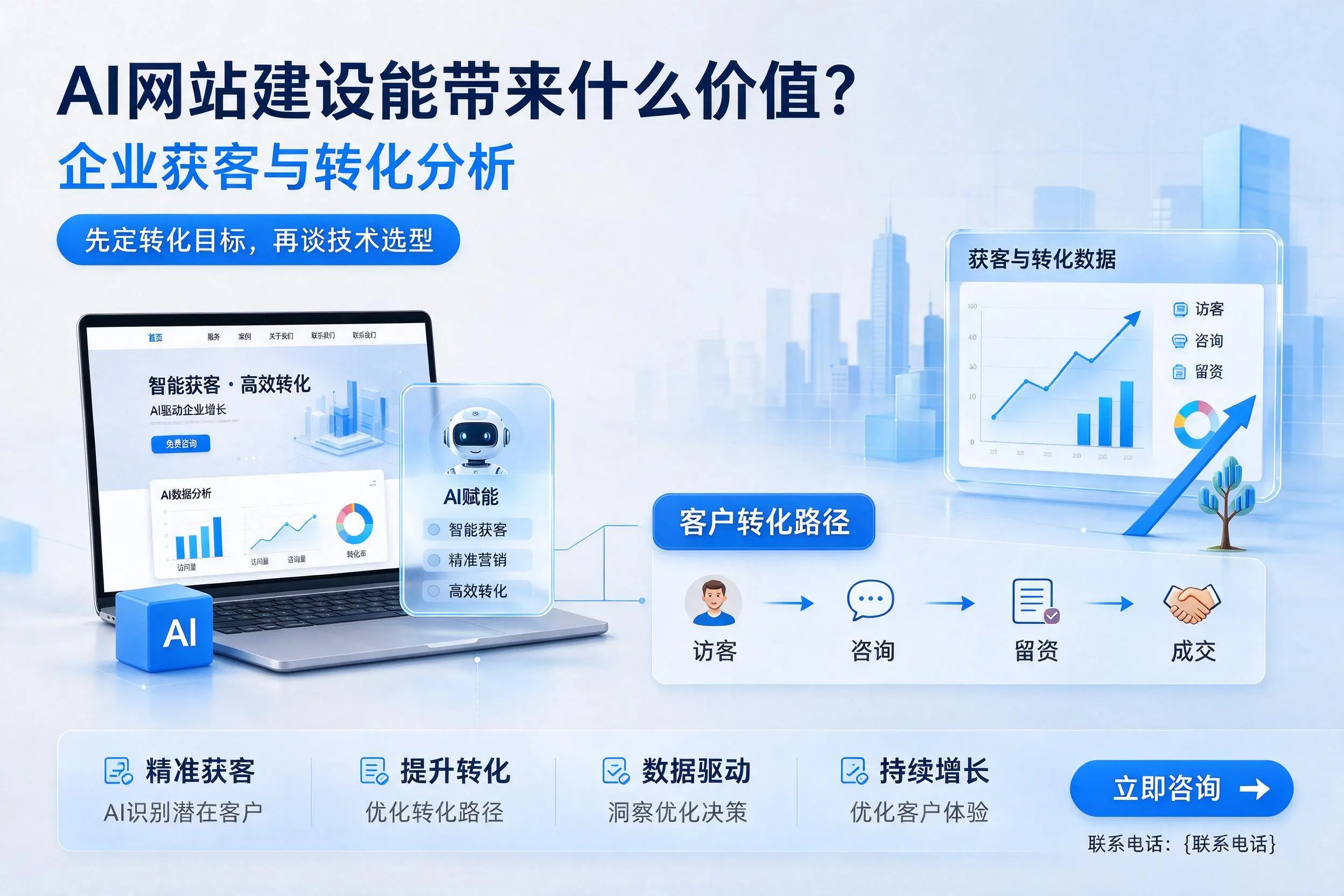 AI网站建设能带来什么价值？河池企业获客与转化分析