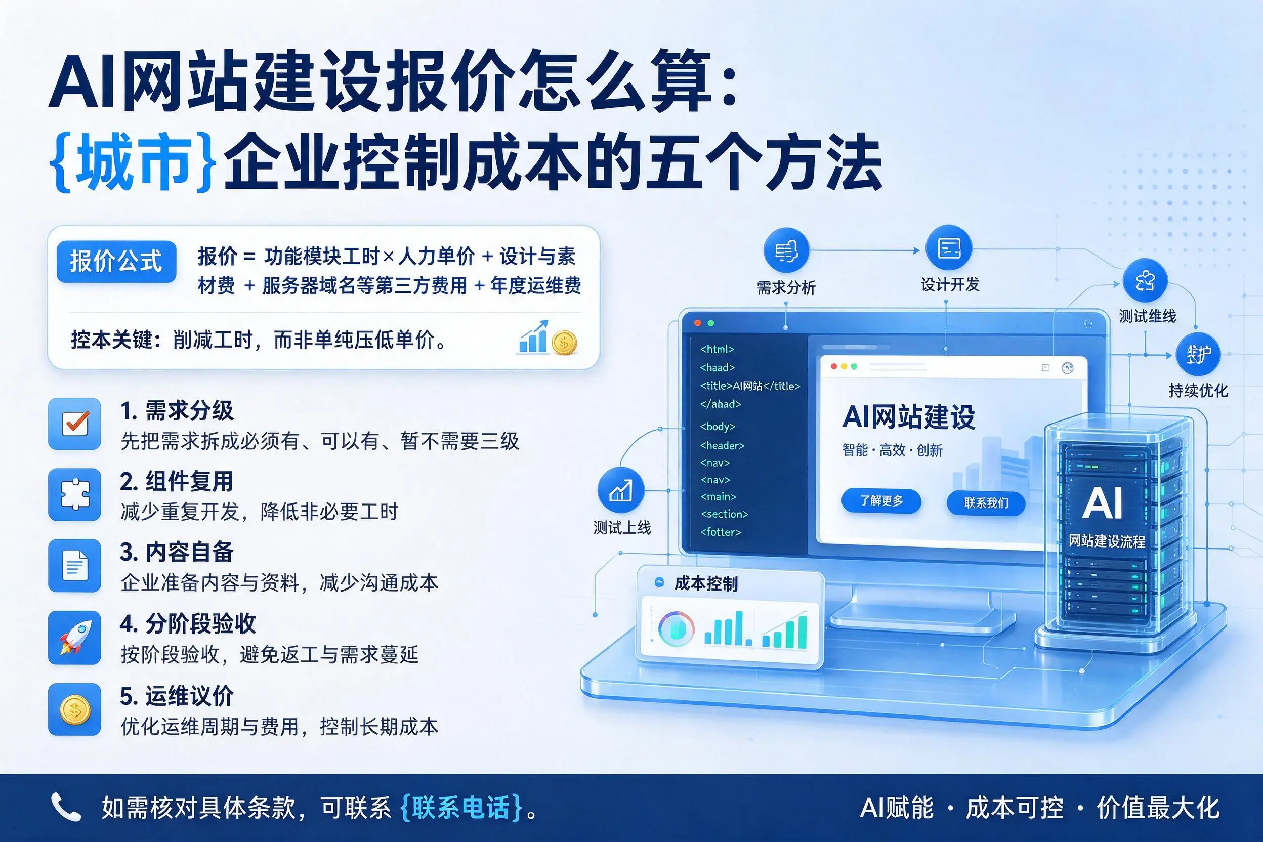 AI网站建设报价怎么算：河池企业控制成本的五个方法