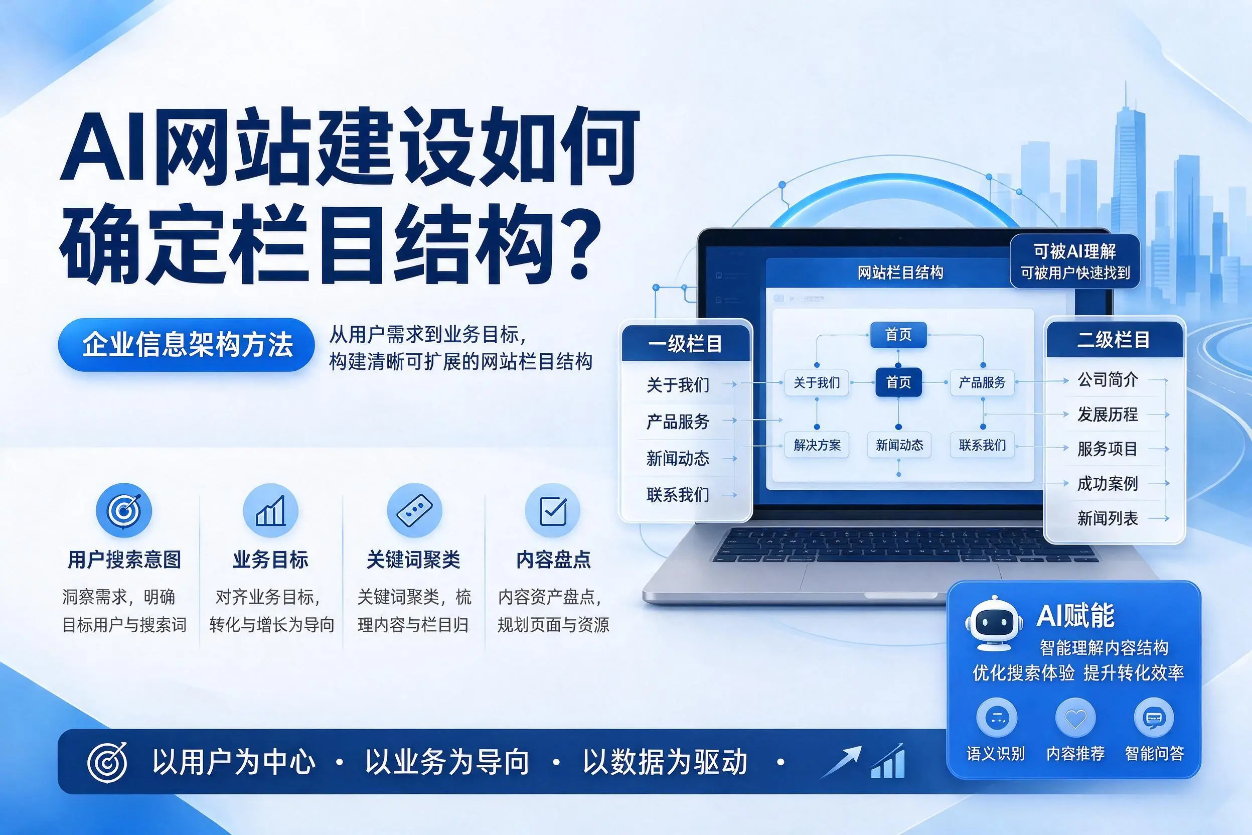 AI网站建设如何确定栏目结构?河池企业信息架构方法