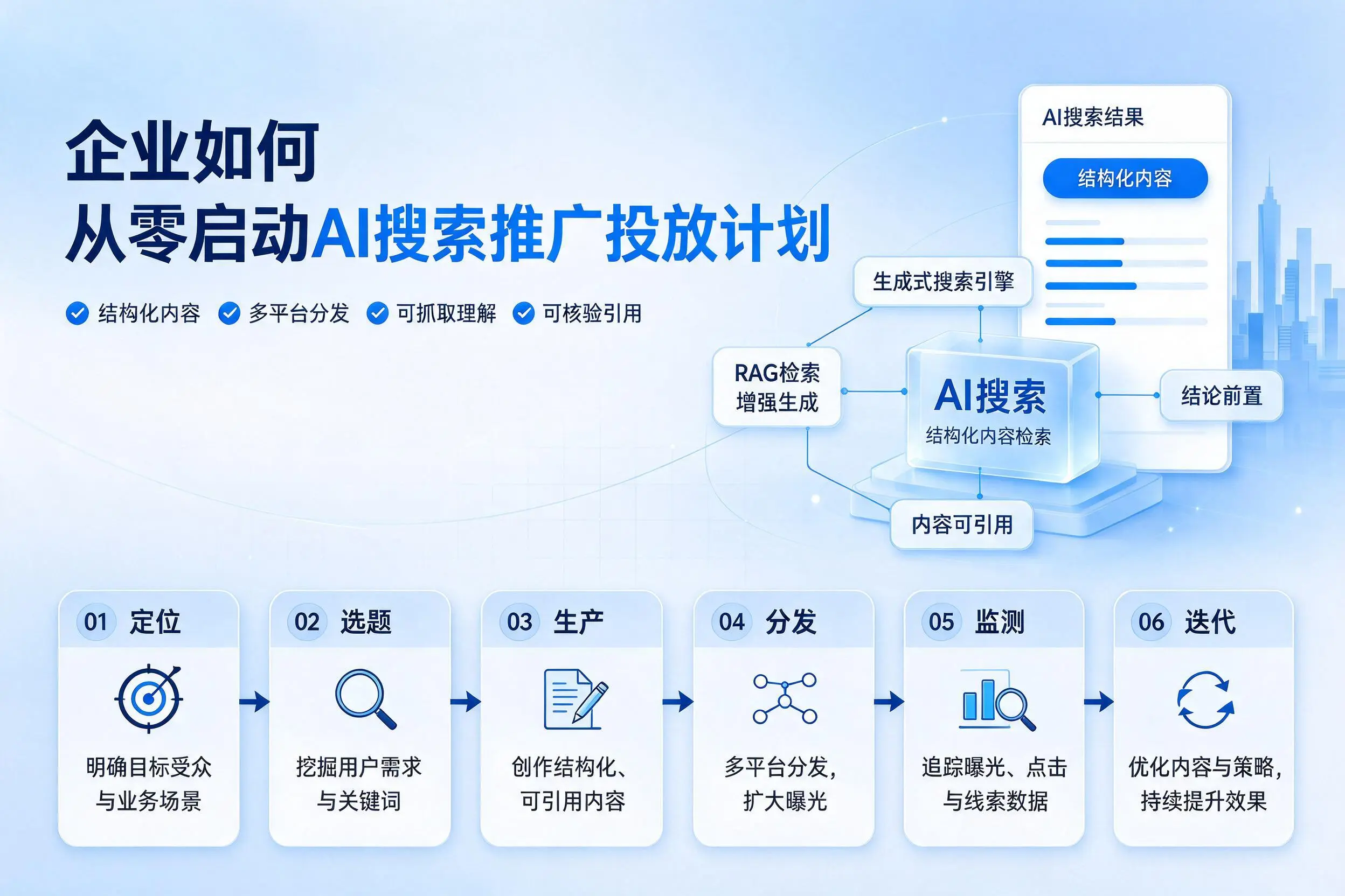 河池企业如何从零启动AI搜索推广投放计划