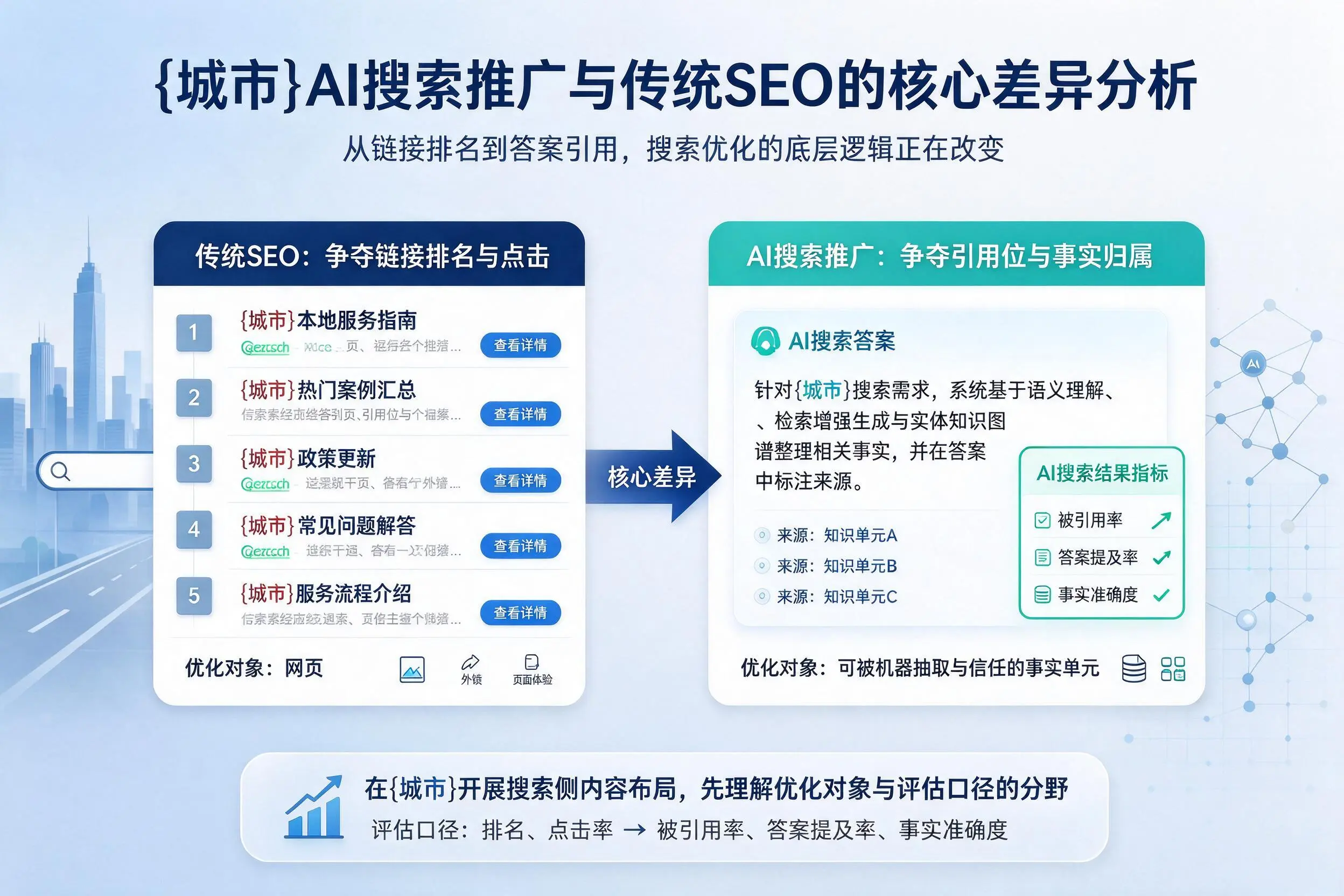 河池AI搜索推广与传统SEO的核心差异分析